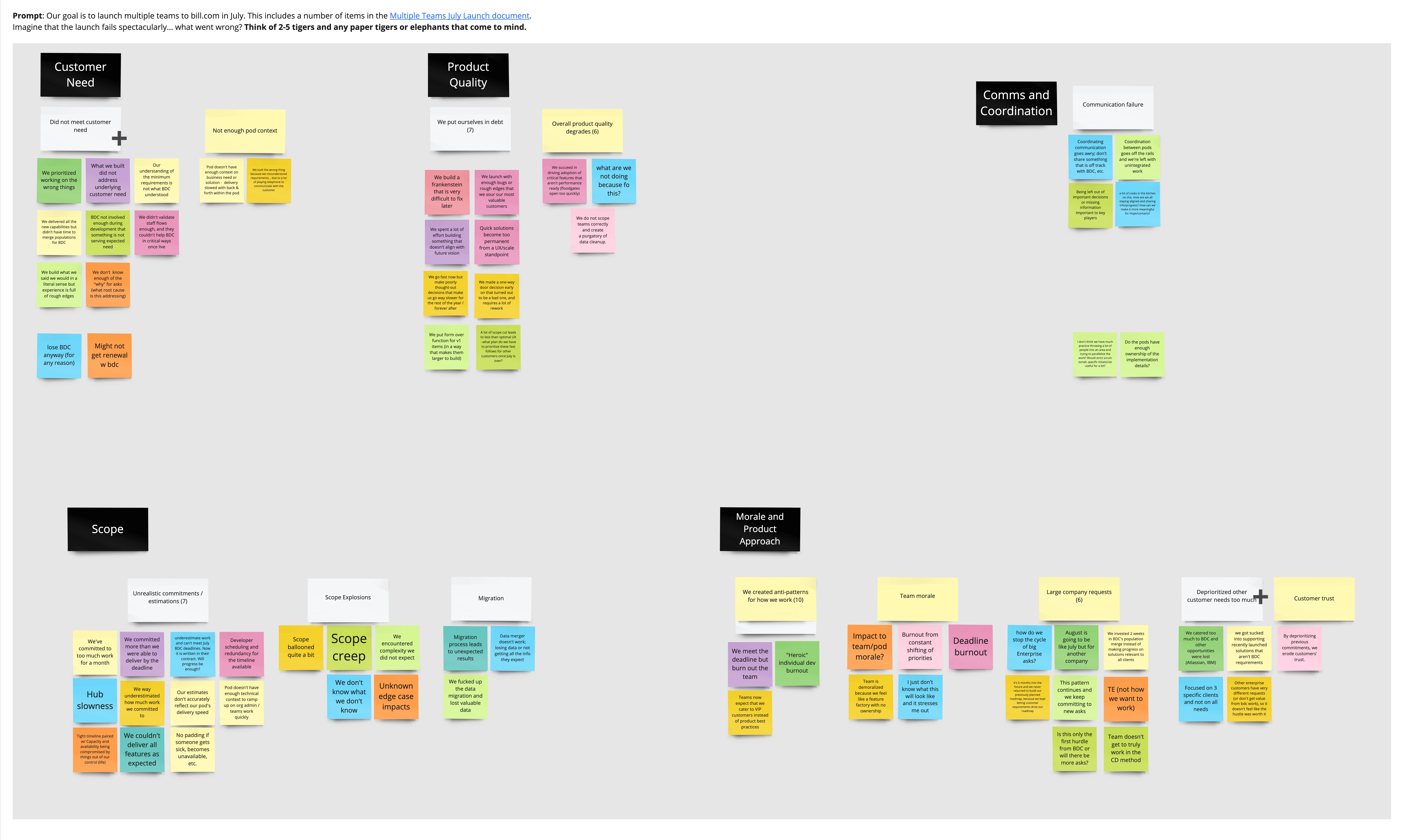 Teams for Bill.com - Pre-mortem - Final Board.jpg