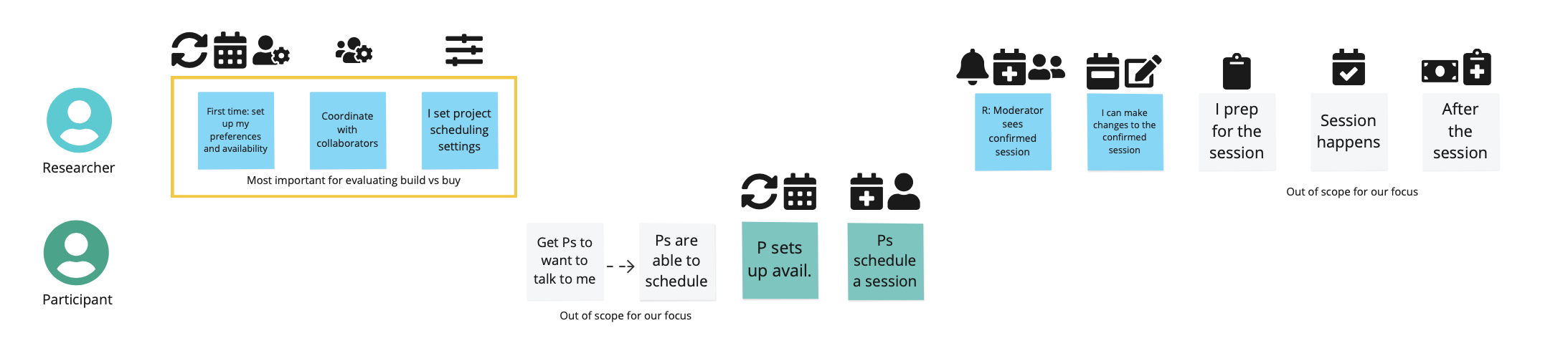 Shorthand story mapping for scheduling workflows.