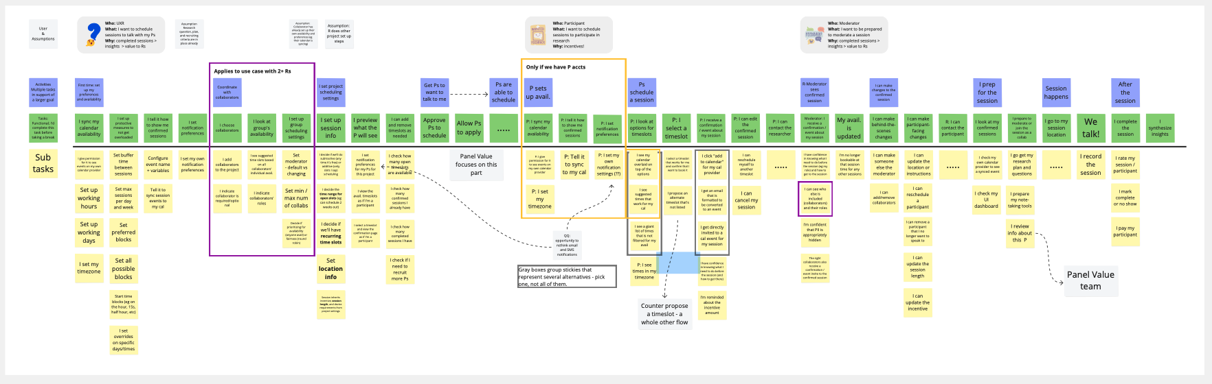 In-depth story mapping for scheduling workflows.